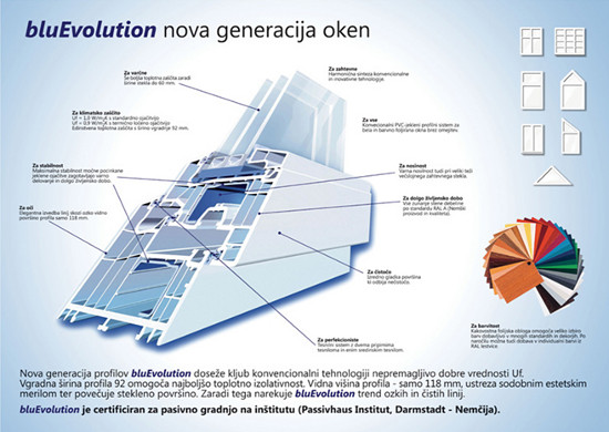 PVC OKNA Blue Evolution