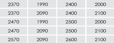 Dvižna garažna vrata - standardne mere Dvižna garažna vrata - standardne mere